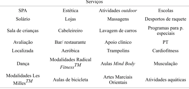 TABELA 9 - SERVIÇOS E ATIVIDADES PROMOVIDAS POR GINÁSIOS E HEALTH CLUBS EM  PORTUGAL 