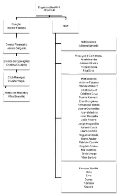 FIGURA 8 - RECURSOS HUMANOS DO EUGÉNIOS HEALTH &amp; SPA CLUB (ANEXO 1) 