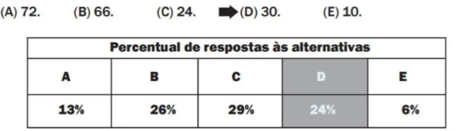 Figura 2.1: Descritor D4 da Prova Brasil 