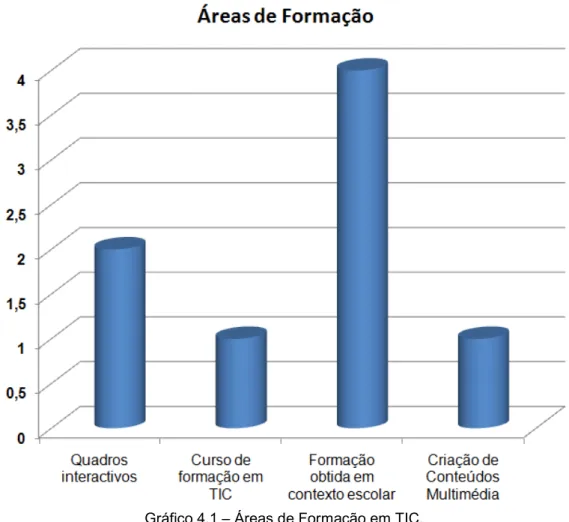 Gráfico 4.1 – Áreas de Formação em TIC.