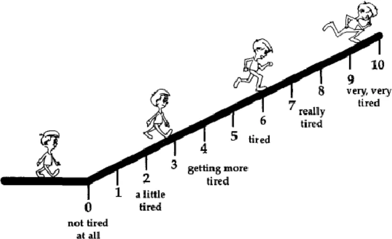 Figura 2 - Escala OMNI-caminhar/correr (Robertson 2000) 
