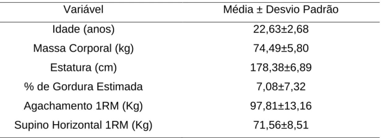 Tabela  1  –  Médias  e  respetivos  desvios  padrão  das  medidas  antropométricas  e  de  força  máxima, dos sujeitos da amostra