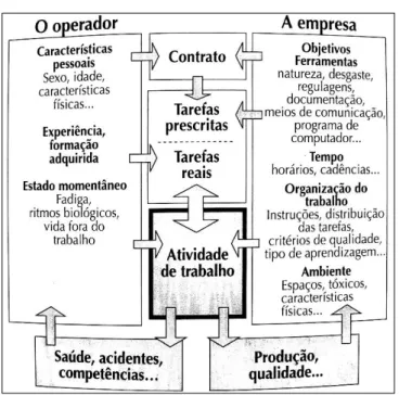 Figura 2.8 A funcão integradora da atividade 