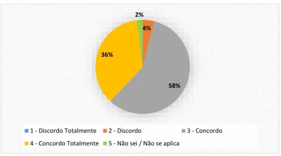 Gráfico 12: Encontro com outras culturas  