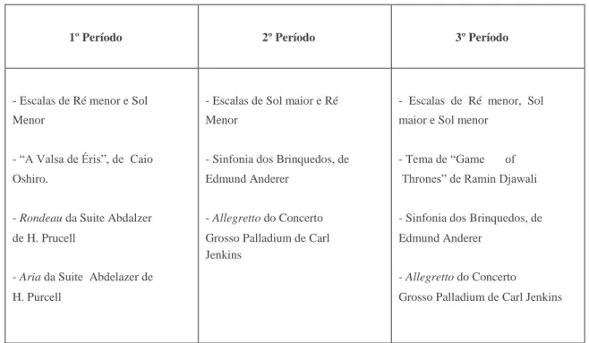 Tab. 3: Conteúdo Programático do grupo-amostra para a Prática Pedagógica 