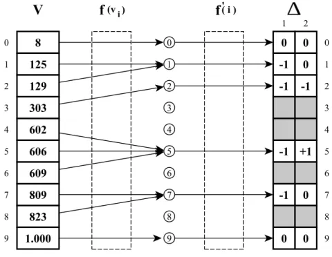 Figura 3 – BSCL - Representação do Pré-processamento.