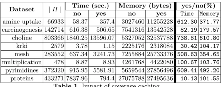 Table 1. Impact of coverage caching