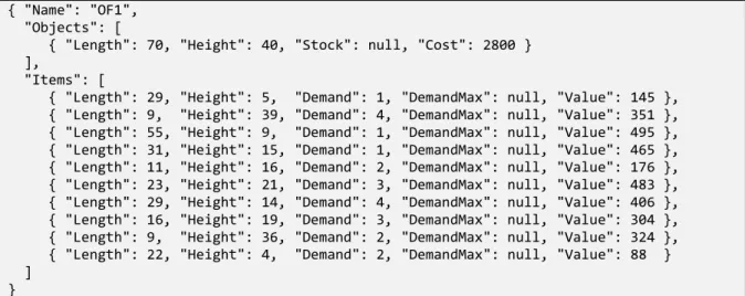Figure 3. Instance OF1 - Converted to JSON. 