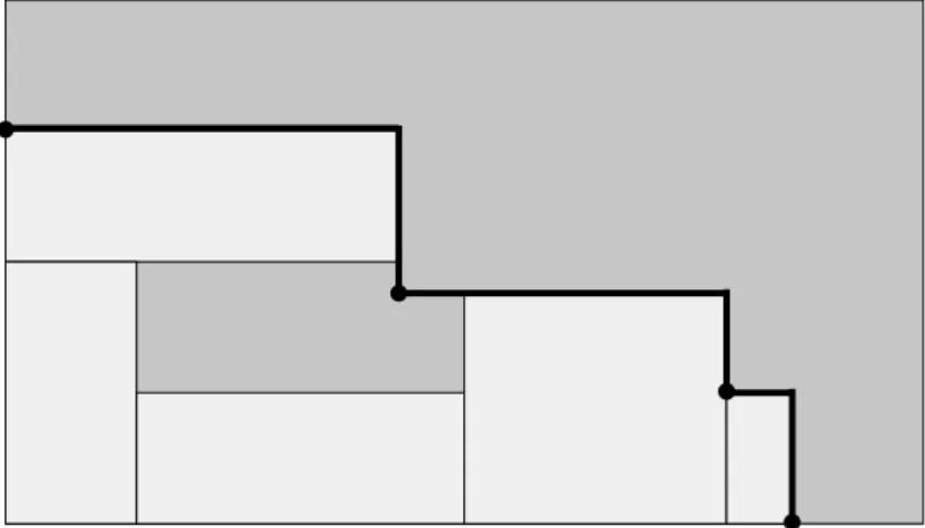 Figure 18. Corner Points. 