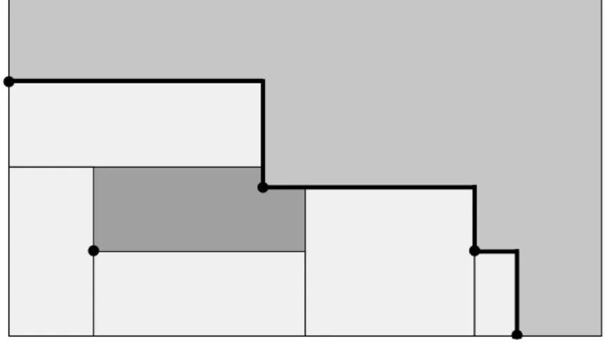 Figure 19. Extreme Points. 