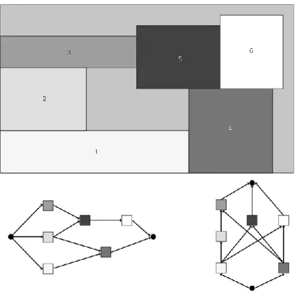 Figure 30. Sequence Pair representation. 