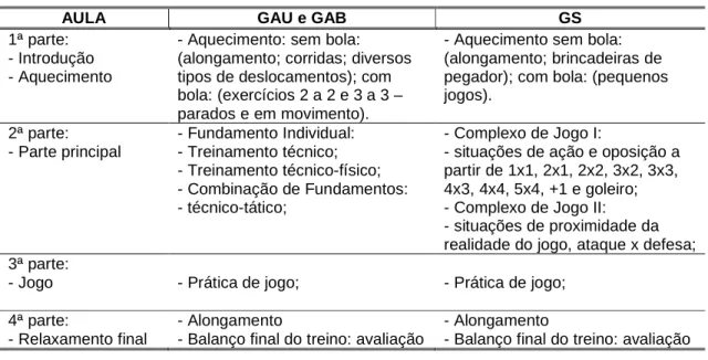 Tabela 3 – Estrutura Geral das Caraterísticas dos diferentes métodos 