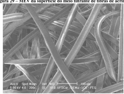 Figura 29  –  MEV da superfície do meio filtrante de fibras de acrílico. 