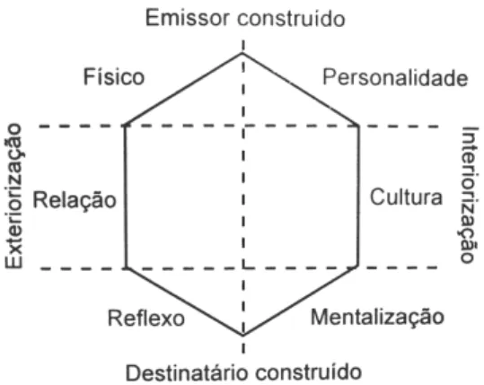 Figura 9 | Prisma da identidade da marca, Jean-Noel Kapferer. Fonte: Kapferer (2003:91)