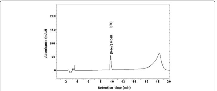 Figure 2 Chromatogram of the extraction of strain RST9501 after purification.