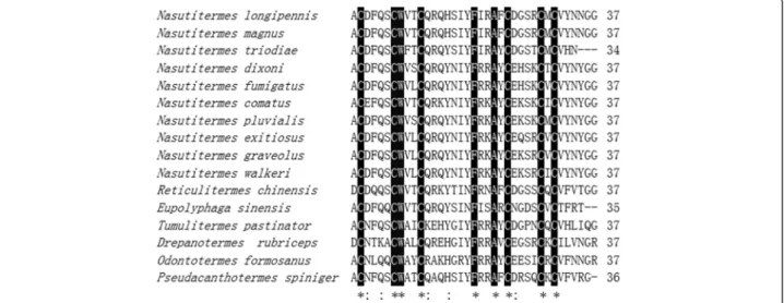 Fig. 3 Sequence alignment of Termicins. The sequences used in the alignment are from Eupolyphaga sinensis (this work), N