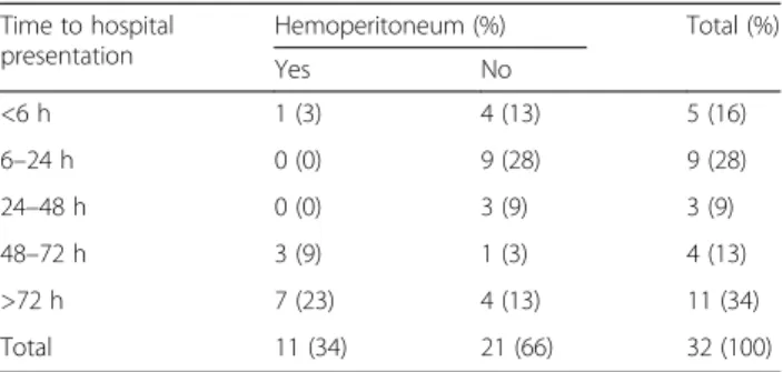 Table 6 Distribution of treated patients (n = 30) according to the number of antivenom doses