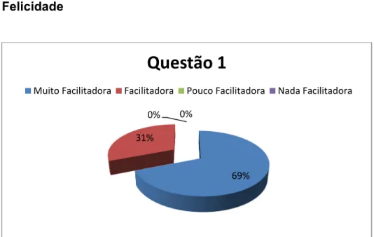 Figura 17. Felicidade