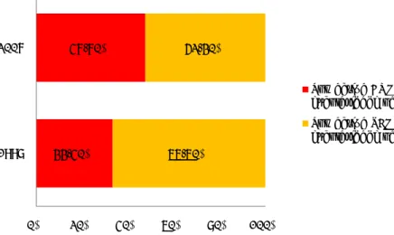 Gráfico n.º 1