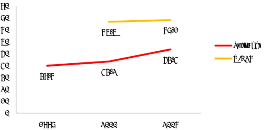 Gráfico n.º 3