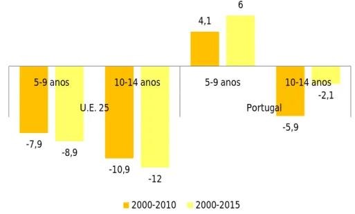 Gráfico n.º 5