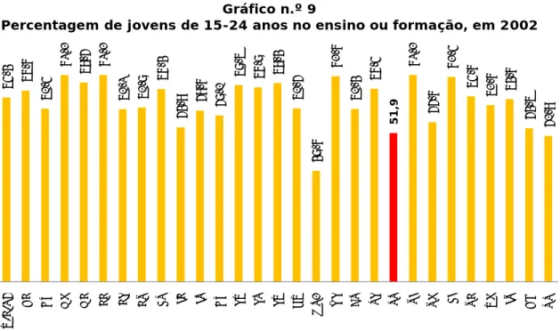 Gráfico n.º 9