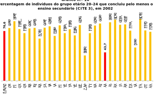 Gráfico n.º 10