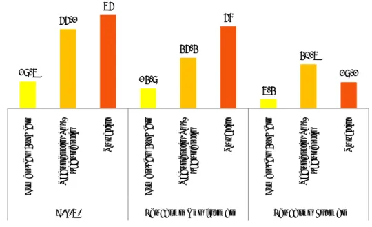 Gráfico n.º 12