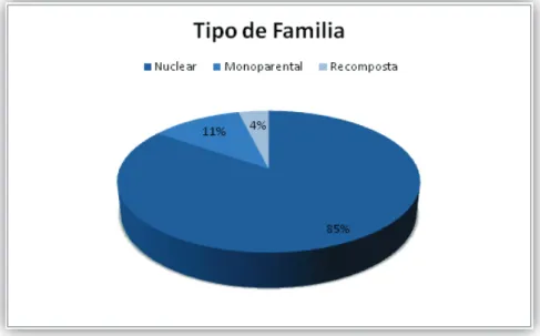 Gráfico nº 8. Escalão dos alunos - 1º CEB 