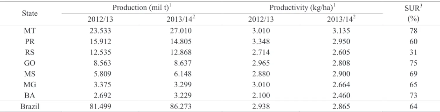 Table 1.  A comparison between soybean production, productivity, 2012/13 and 2013/14 harvests, and soybean seed utilization  rate (SUR) in seven Brazilian producing states
