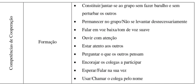 Tabela 1 – Competências de Cooperação 