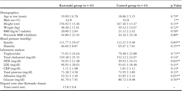 Table 1. Descriptive variables.
