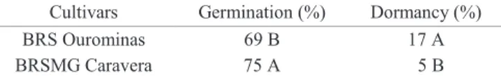Table 1.  Results of germination and seed dormancy of rice  cultivars before storage.