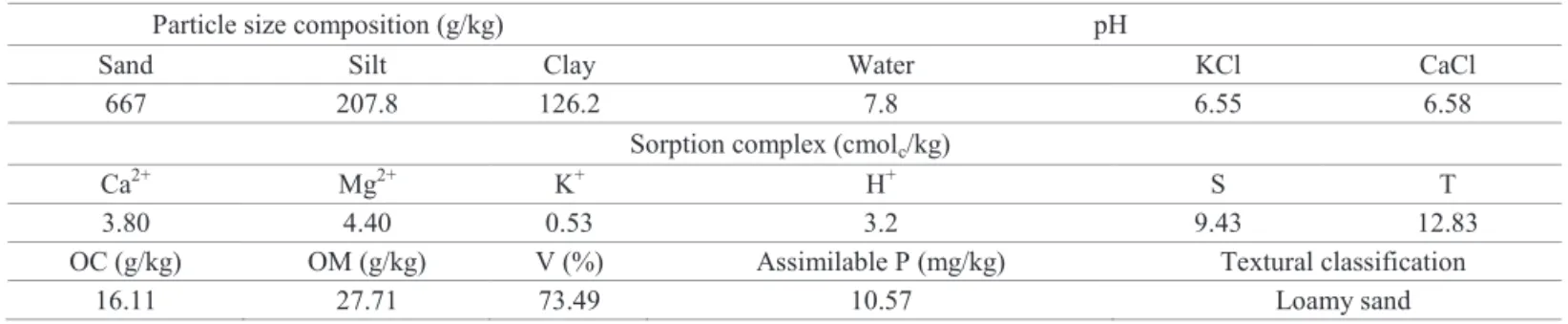 Table 1. Physicochemical characteristics of the soil used for emergence and initial growth of Copernicia prunifera seedlings.