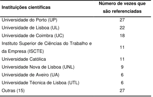 Tabela 3.4 Número de vezes que as instituições científicas portuguesas funcionaram como fonte  de informação