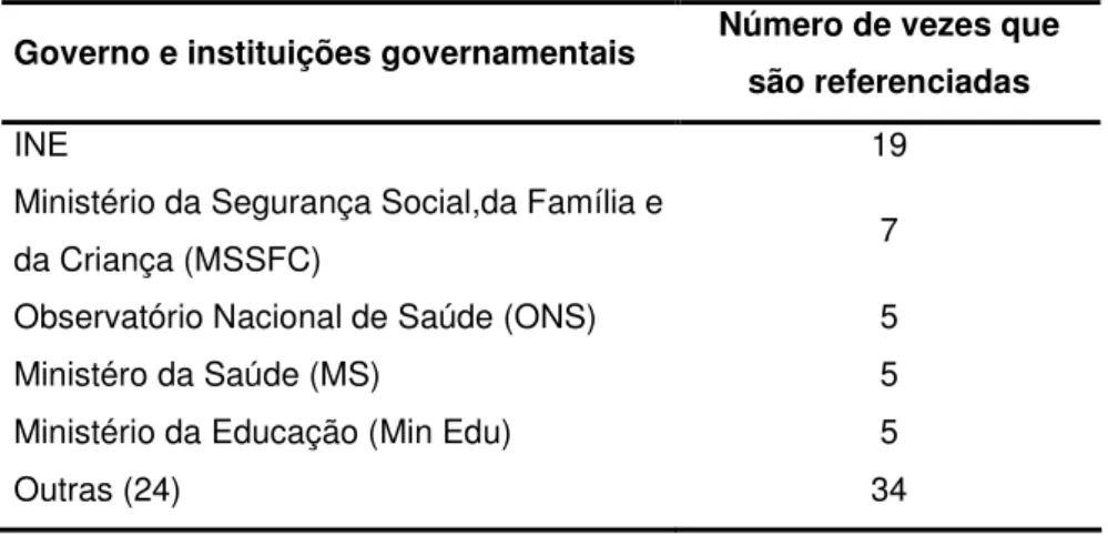 Tabela 3.6 Número de vezes que os organismos governamentais portugueses funcionaram como  fonte de informação