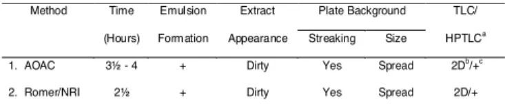 TABLE 6. Comparison  of  method  parameters    eggs