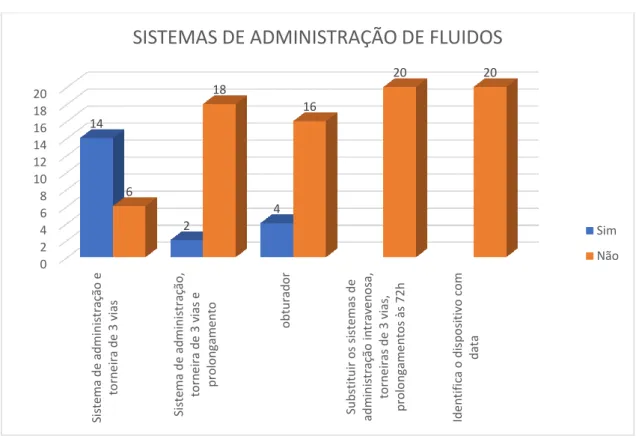 Gráfico 7 - Sistemas de administração de fluidos 