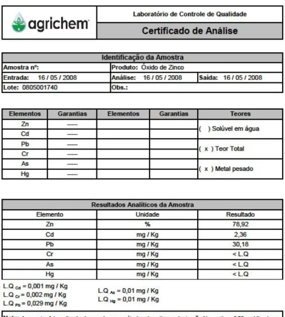 FIGURA 1.6 - Certificado de análise do ZnO com metais pesados 