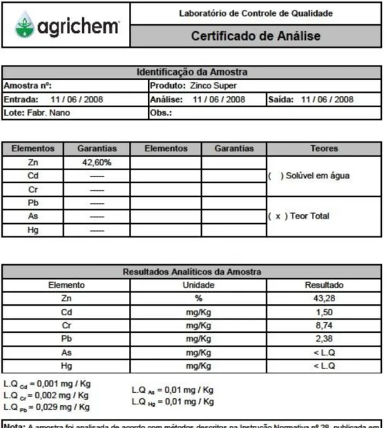 FIGURA 1.7 - Certificado de análise do fertilizante Zinco Super com metais pesados 
