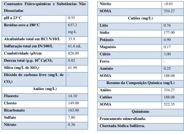 Tabela 1: Composição Química 