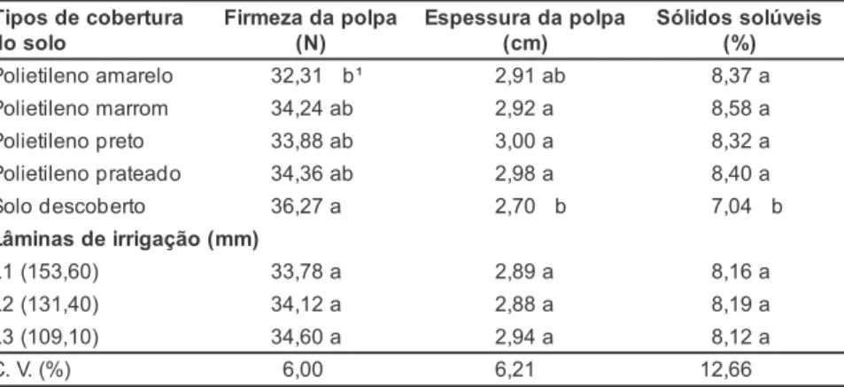 Tabela 3. Valores médios para firmeza de polpa, espessura de polpa e teor de sólidos solú- solú-veis totais