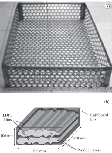 Figure 1. a) Diagram of the product packaging, with polyethylene film  layers; and b) Photograph of a perforated metal box.