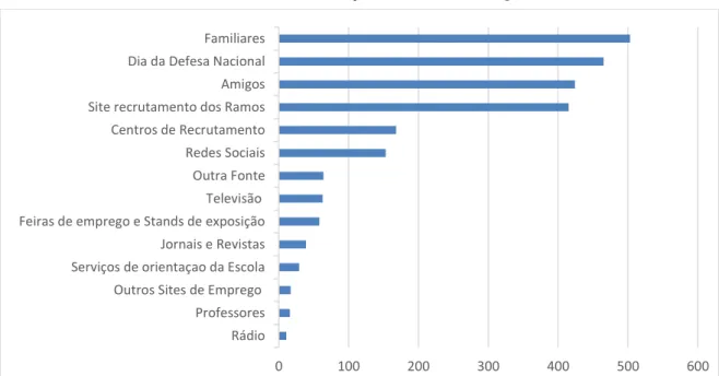 Tabela 3 - Fonte da informação com influência no ingresso 