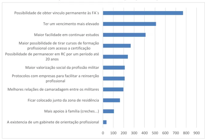 Tabela 11 - Aspetos considerados mais atrativos na prestação de serviço militar   