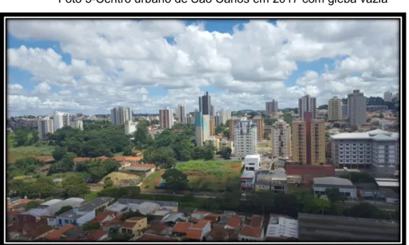 Foto 6- Centro urbano de São Carlos em 2017 com vazio urbano ao lado do Sesc 