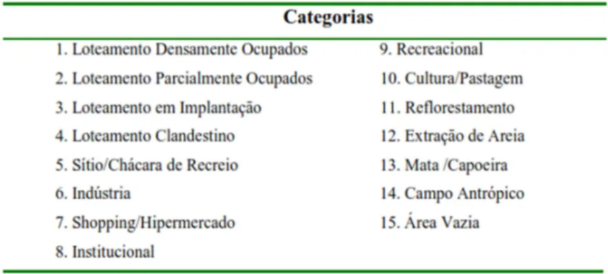 Figura 18 - Descrição das categorias de análise 