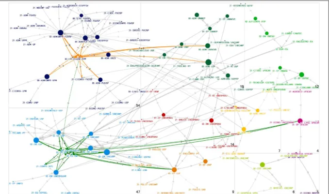 Figura  5  –  Grupos  (CLAUSET,  NEWMAN  e  MOORE,  2004)  do  espaço  social  dos  PPGs  de  Engenharias  III  e  Administração do estado de São Paulo  –  2007-2009 