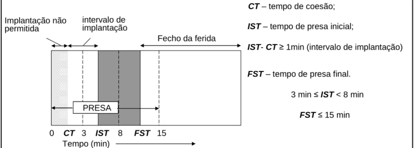 Fig. 3. O diagrama dos parâmetros de presa relevantes para os CPCs (adaptado de [64]).