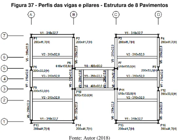 Figura 37 - Perfis das vigas e pilares - Estrutura de 8 Pavimentos 